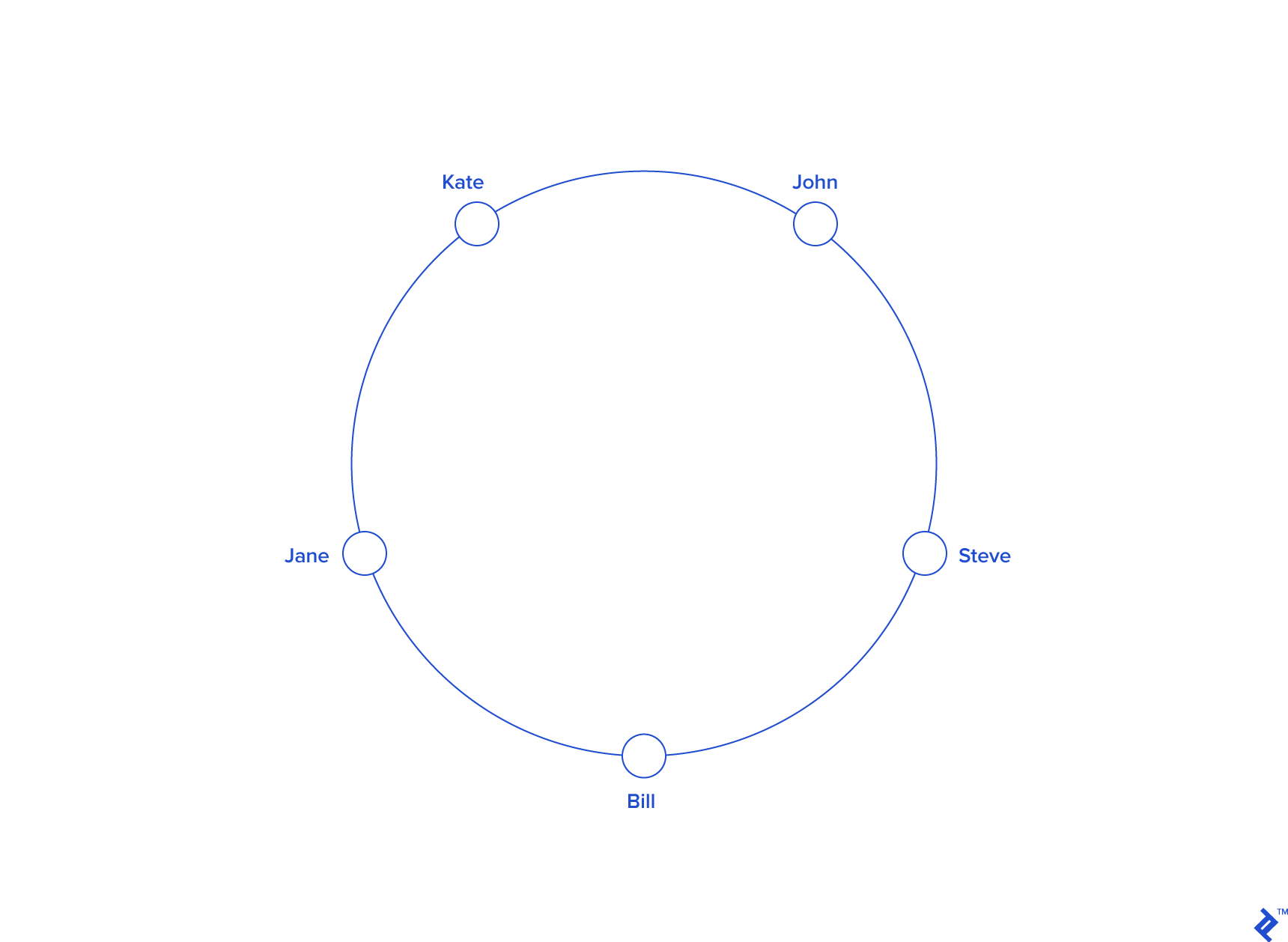 Consistent Hashing Example: Keys