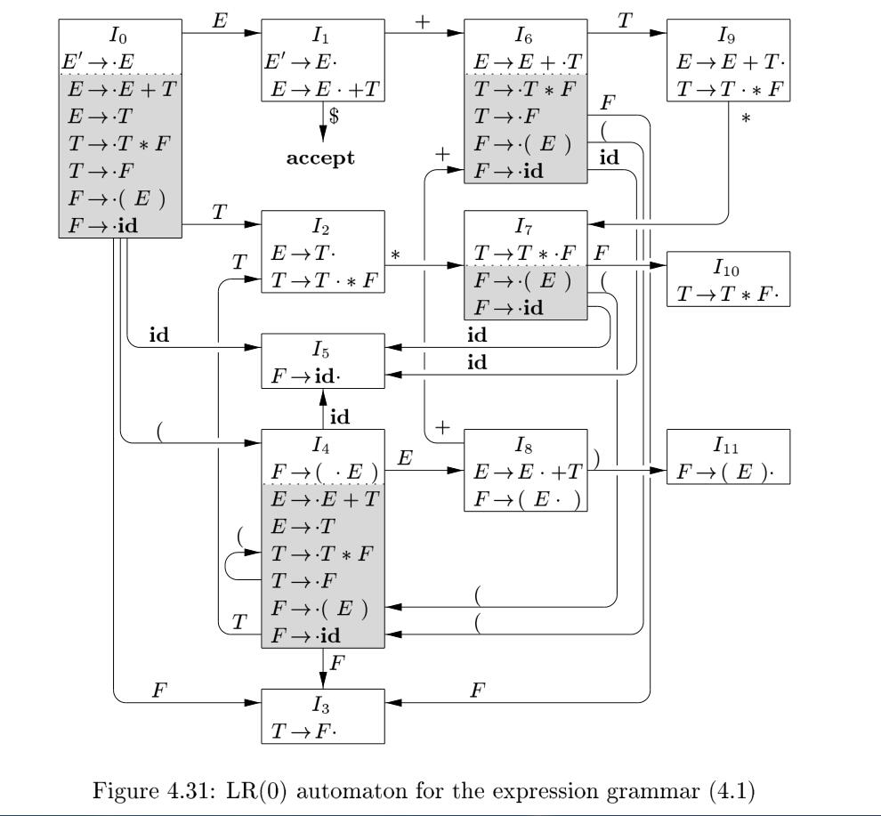 Introduction - compiler-principle