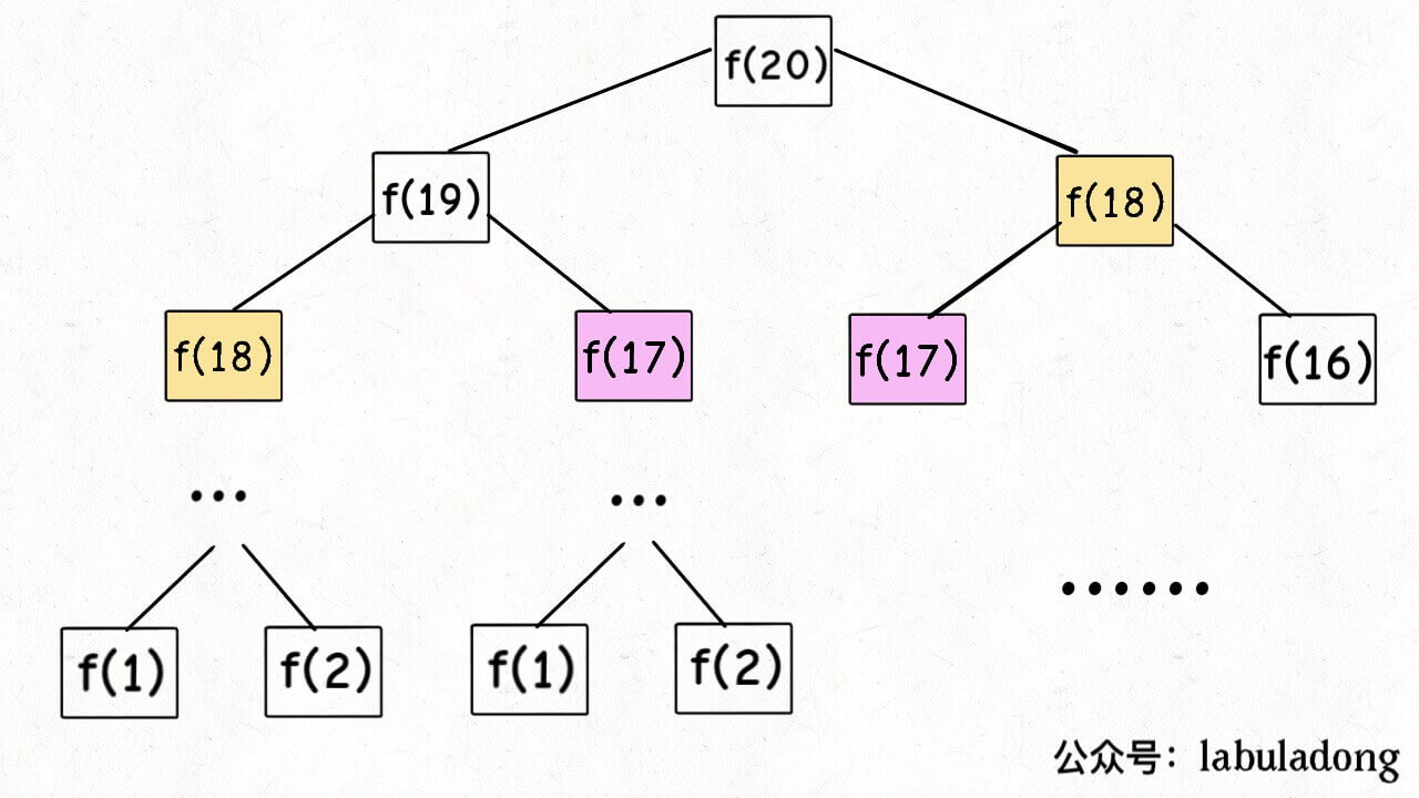 fibtree