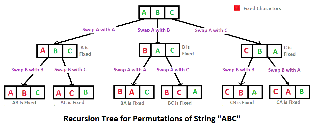 NewPermutation