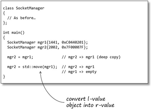 C++  Overloading one operator in terms of other - nextptr